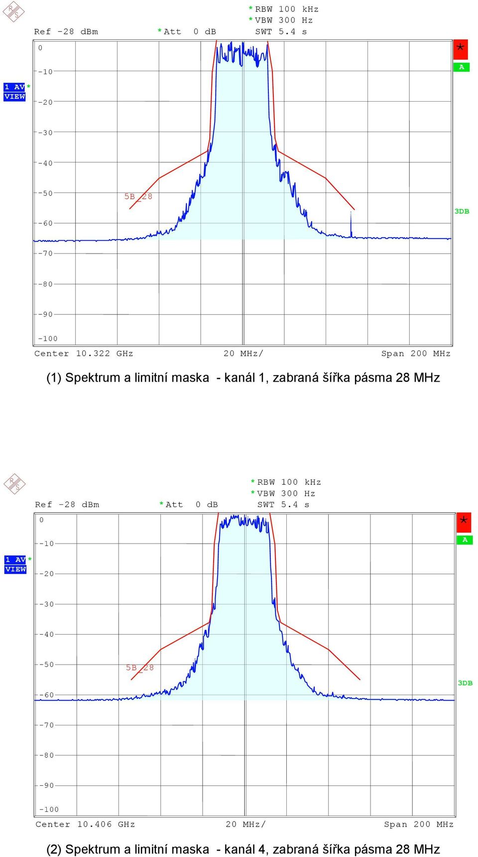 MHz 1 V R e f - 2 8 d B m - 1-2 t t d B R B W 1 k H z V B W 3 H z S W T 5. 4 s 5 B _ 2 8 C e n t e r 1.