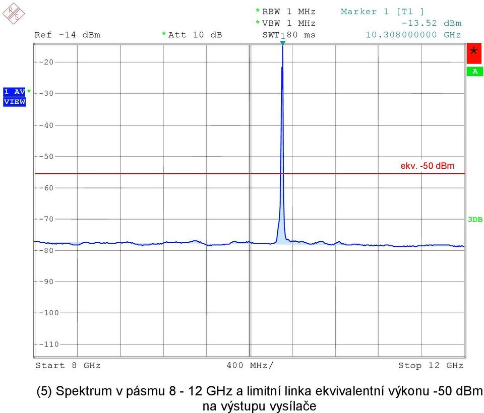 -5 dbm - 1 1 S t a r t 8 G H z 4 M H z / S t o p 1 2 G H z (5) Spektrum