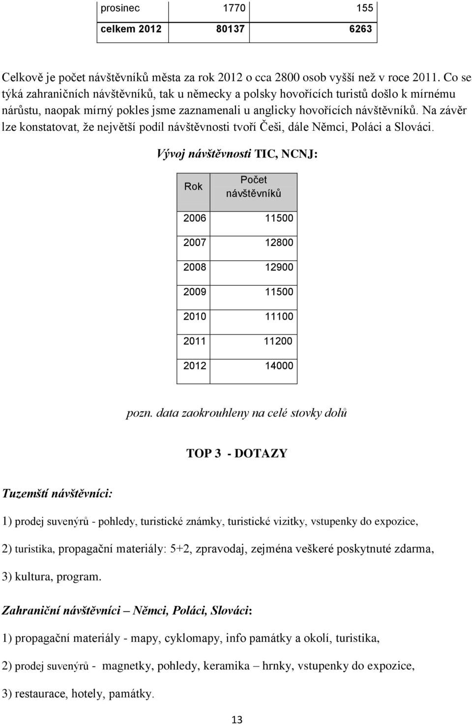 Na závěr lze konstatovat, že největší podíl návštěvnosti tvoří Češi, dále Němci, Poláci a Slováci.