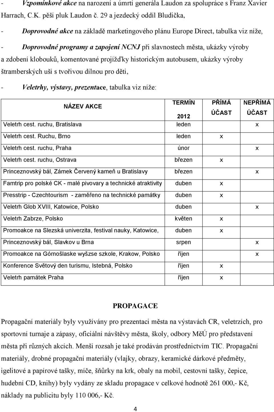 klobouků, komentované projížďky historickým autobusem, ukázky výroby štramberských uší s tvořivou dílnou pro děti, - Veletrhy, výstavy, prezentace, tabulka viz níže: NÁZEV AKCE TERMÍN PŘÍMÁ ÚČAST