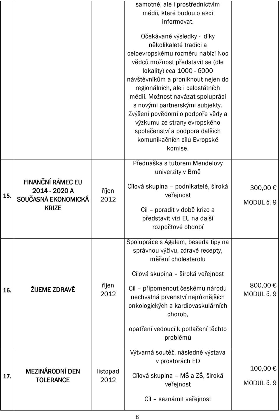 celostátních médií. Možnost navázat spolupráci s novými partnerskými subjekty.