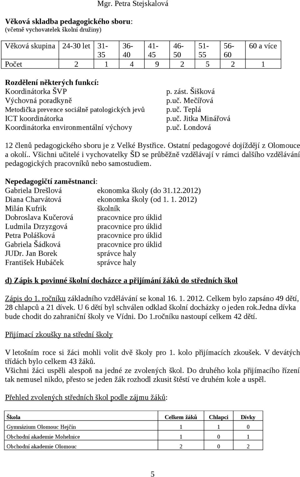 uč. Mečířová Metodička prevence sociálně patologických jevů p.uč. Teplá ICT koordinátorka p.uč. Jitka Minářová Koordinátorka environmentální výchovy p.uč. Londová 12 členů pedagogického sboru je z Velké Bystřice.