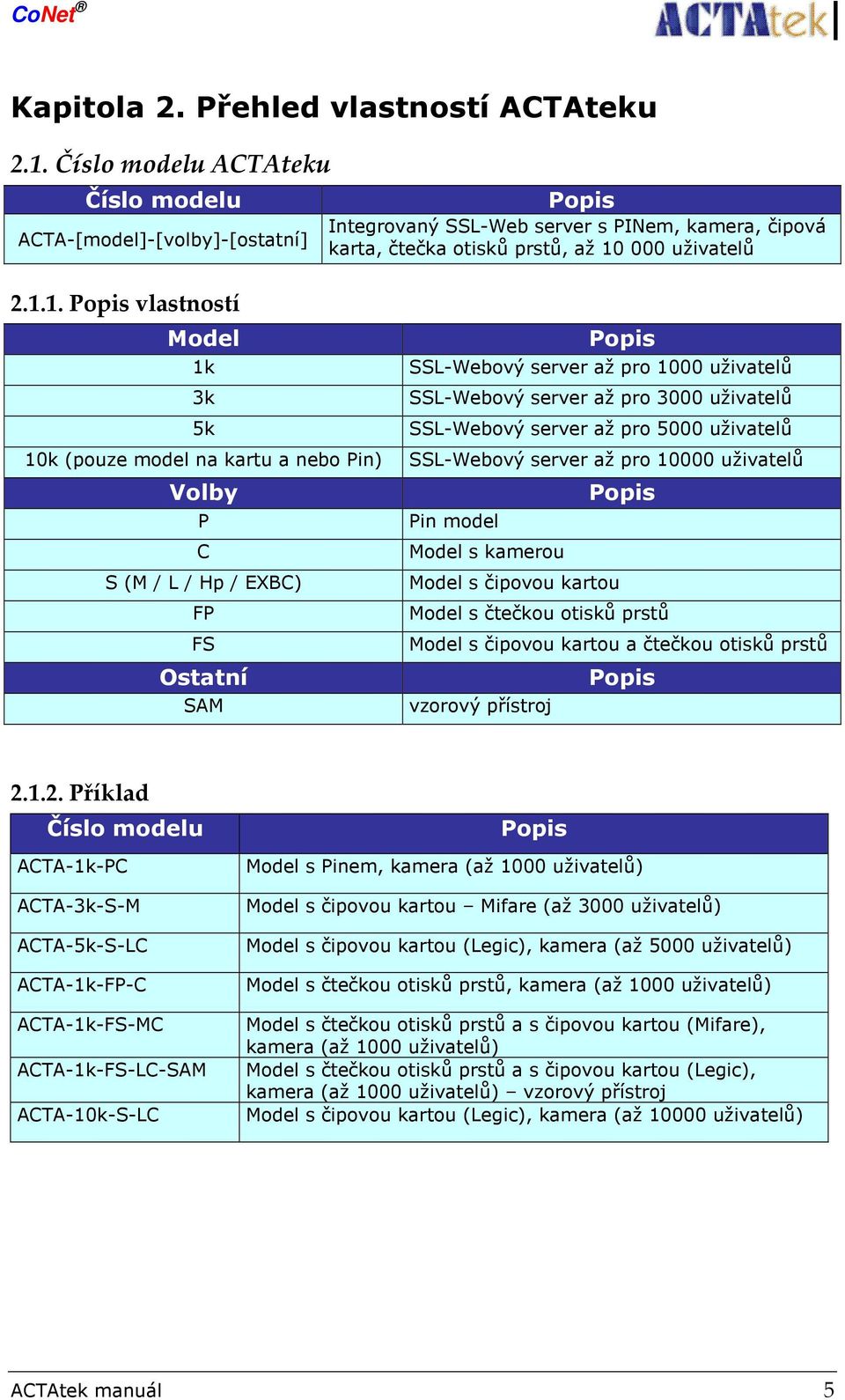 000 uživatelů 2.1.