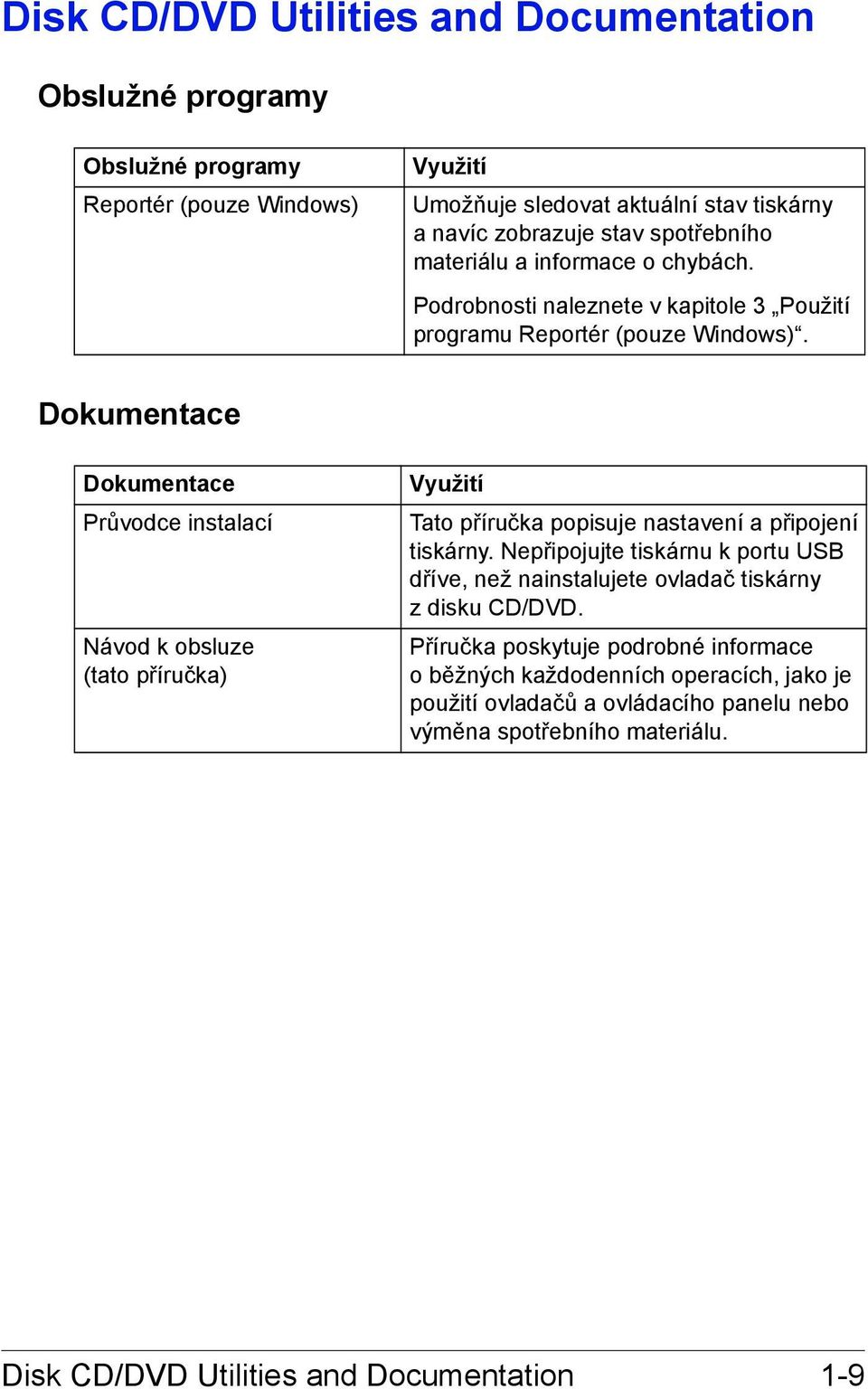 Dokumentace Dokumentace Průvodce instalací Návod k obsluze (tato příručka) Využití Tato příručka popisuje nastavení a připojení tiskárny.