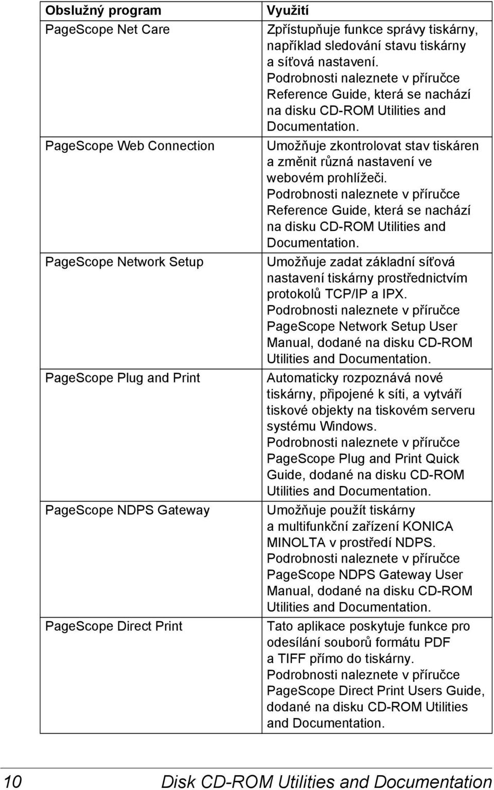 Umožňuje zkontrolovat stav tiskáren azměnit různá nastavení ve webovém prohlížeči. Podrobnosti naleznete v příručce Reference Guide, která se nachází na disku CD-ROM Utilities and Documentation.