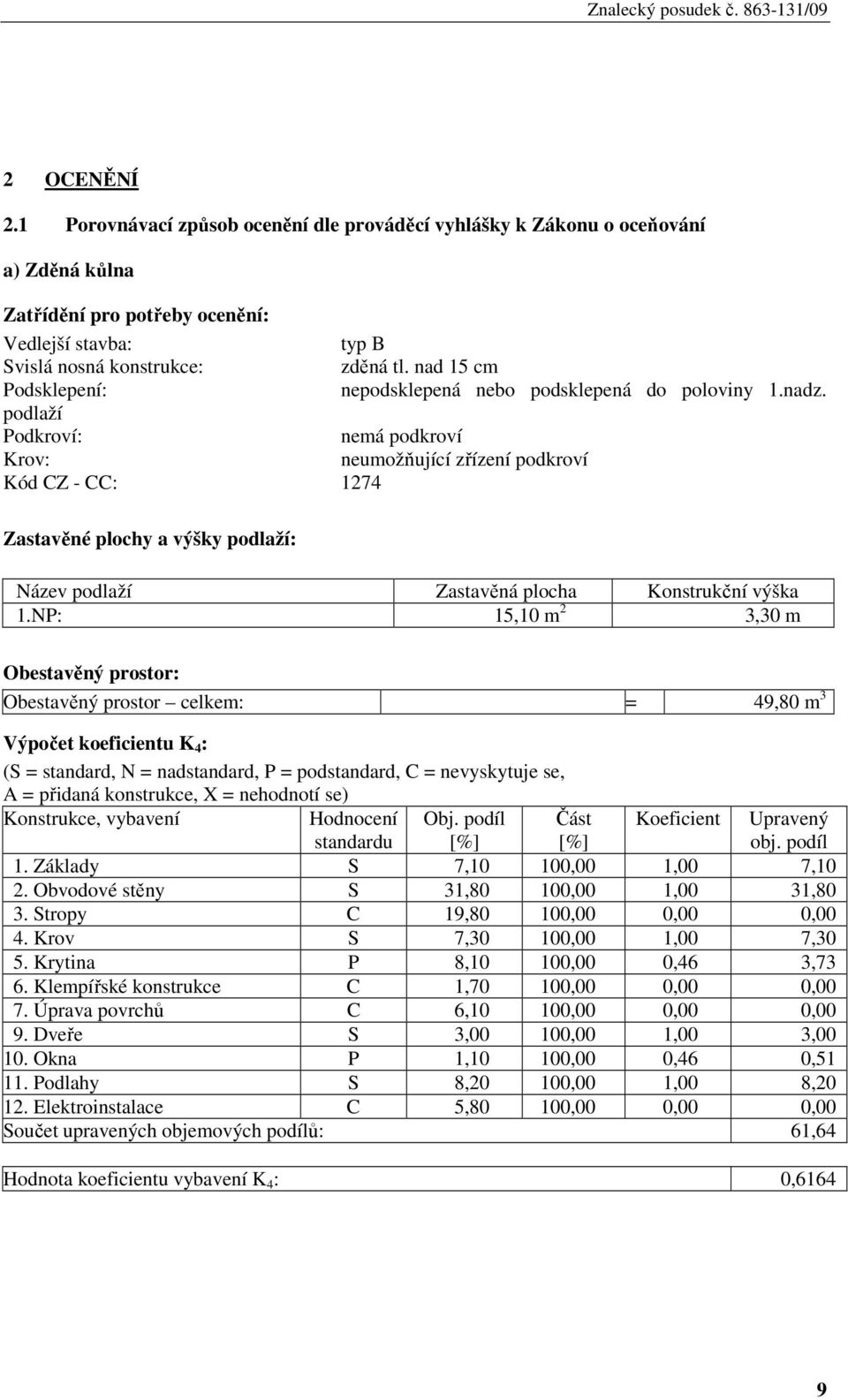 podlaží Podkroví: nemá podkroví Krov: neumožňující zřízení podkroví Kód CZ - CC: 1274 Zastavěné plochy a výšky podlaží: Název podlaží Zastavěná plocha Konstrukční výška 1.