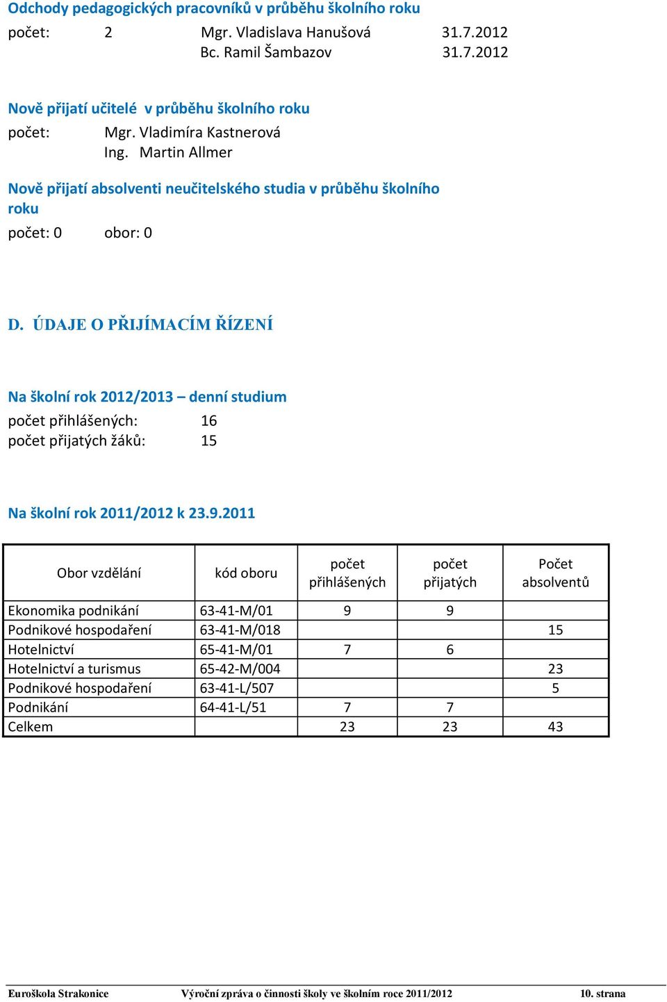 ÚDAJE O PŘIJÍMACÍM ŘÍZENÍ Na školní rok 2012/2013 denní studium počet přihlášených: 16 počet přijatých žáků: 15 Na školní rok 2011/2012 k 23.9.