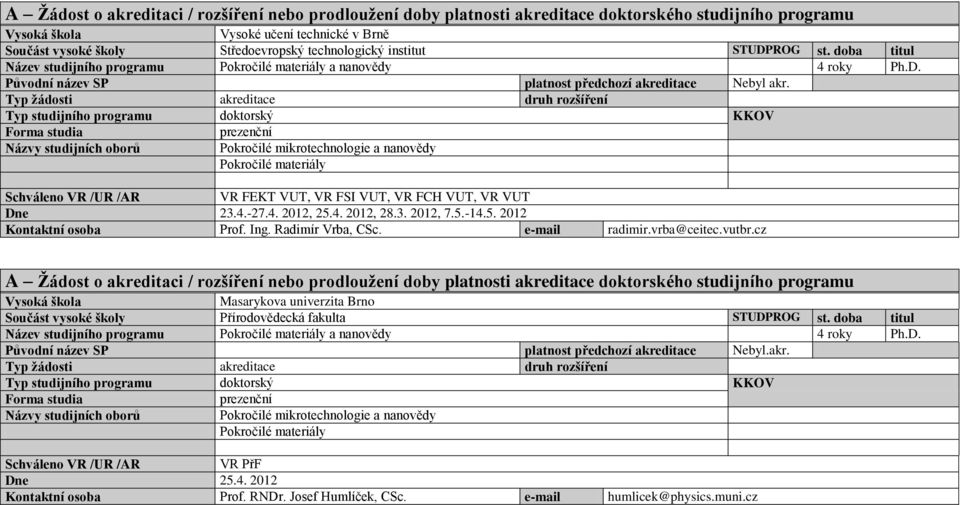 Typ žádosti akreditace druh rozšíření Typ studijního programu doktorský KKOV Forma studia prezenční Názvy studijních oborů Pokročilé mikrotechnologie a nanovědy Pokročilé materiály Schváleno VR /UR