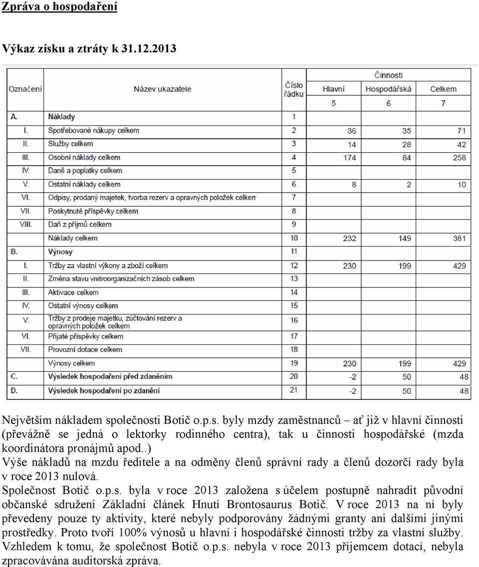 V roce 2013 na ní byly převedeny pouze ty aktivity, které nebyly podporovány žádnými granty ani dalšími jinými prostředky.