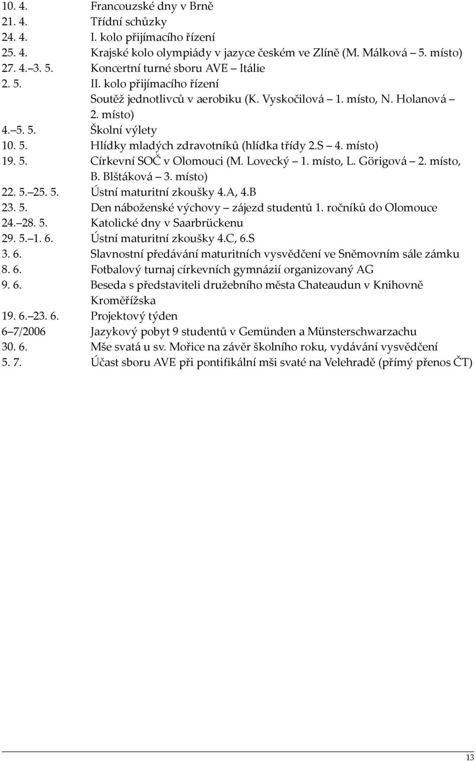 Vyskočilová. místo, N. Holanová 2. místo) Školní výlety Hlídky mladých zdravotníků (hlídka třídy 2.S 4. místo) Církevní SOČ v Olomouci (M. Lovecký. místo, L. Görigová 2. místo, B. Blštáková 3.