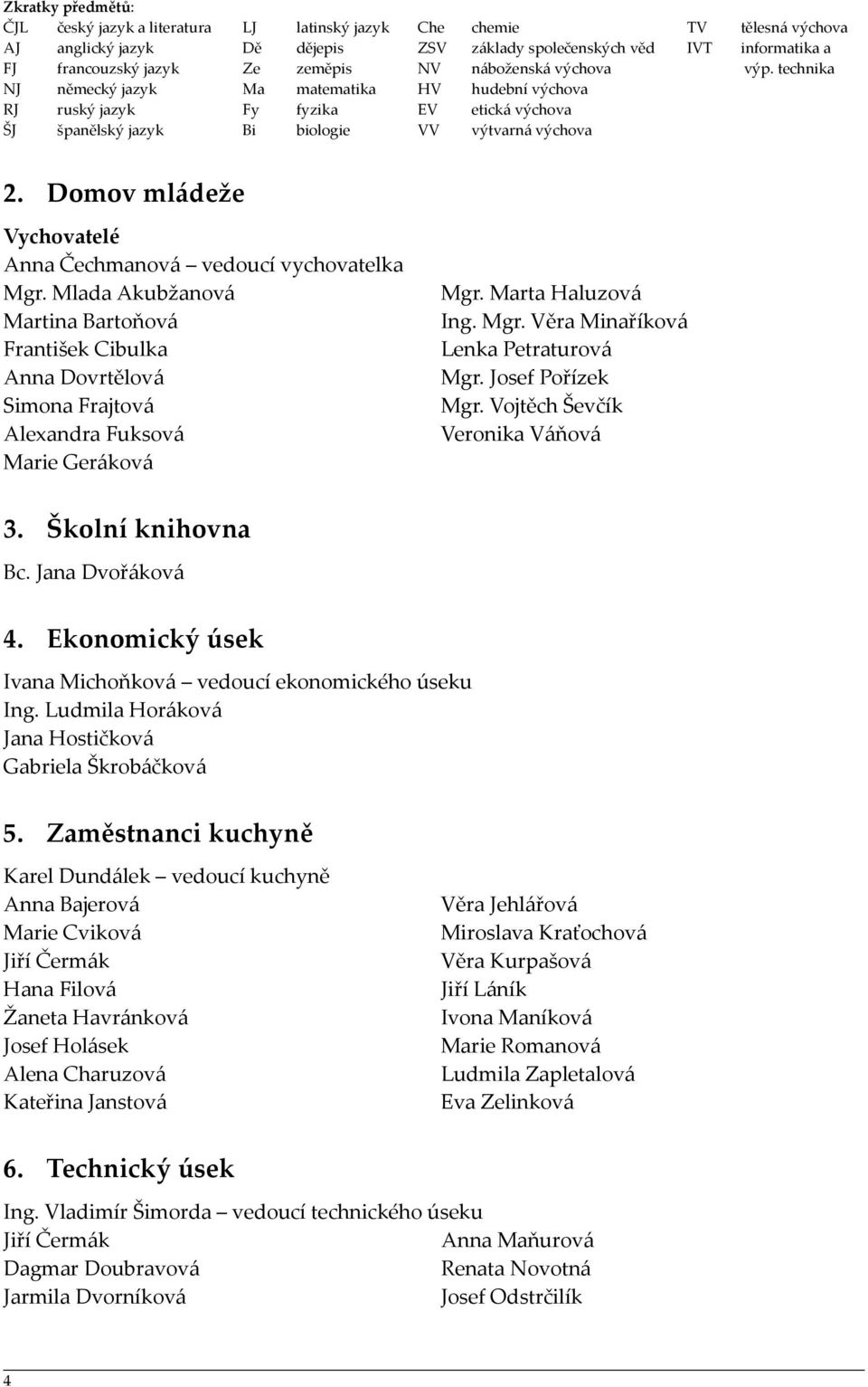 Domov mládeže Vychovatelé Anna Čechmanová vedoucí vychovatelka Mgr. Mlada Akubžanová Martina Bartoňová František Cibulka Anna Dovrtělová Simona Frajtová Alexandra Fuksová Marie Geráková Mgr.