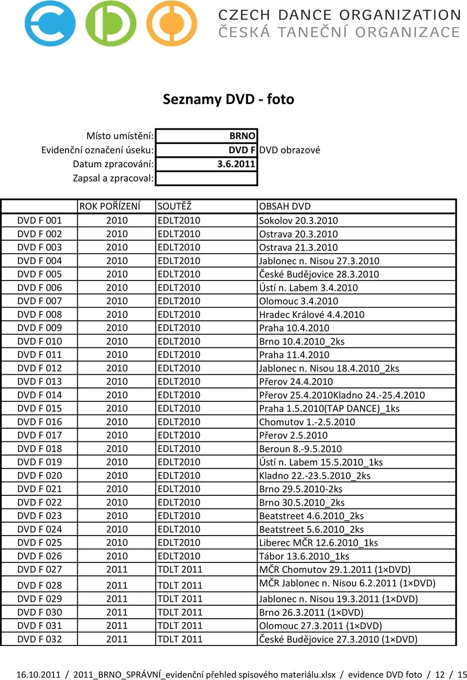 4.2010 DVD F 009 2010 EDLT2010 Praha 10.4.2010 DVD F 010 2010 EDLT2010 Brno 10.4.2010_2ks DVD F 011 2010 EDLT2010 Praha 11.4.2010 DVD F 012 2010 EDLT2010 Jablonec n. Nisou 18.4.2010_2ks DVD F 013 2010 EDLT2010 Přerov 24.