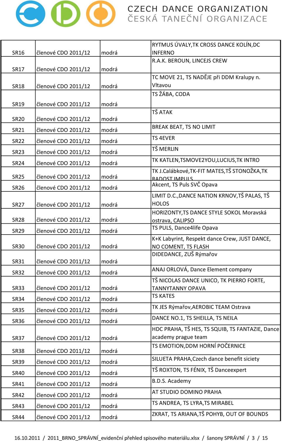 modrá SR29 členové CDO 2011/12 modrá SR30 členové CDO 2011/12 modrá SR31 členové CDO 2011/12 modrá SR32 členové CDO 2011/12 modrá SR33 členové CDO 2011/12 modrá SR34 členové CDO 2011/12 modrá SR35