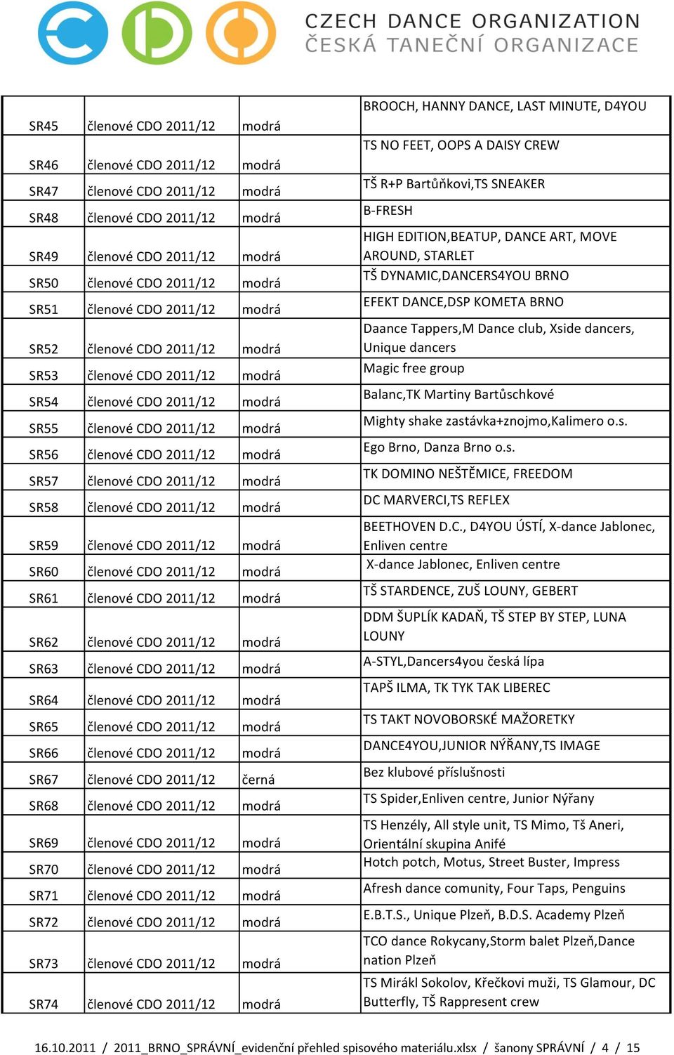 modrá SR58 členové CDO 2011/12 modrá SR59 členové CDO 2011/12 modrá SR60 členové CDO 2011/12 modrá SR61 členové CDO 2011/12 modrá SR62 členové CDO 2011/12 modrá SR63 členové CDO 2011/12 modrá SR64