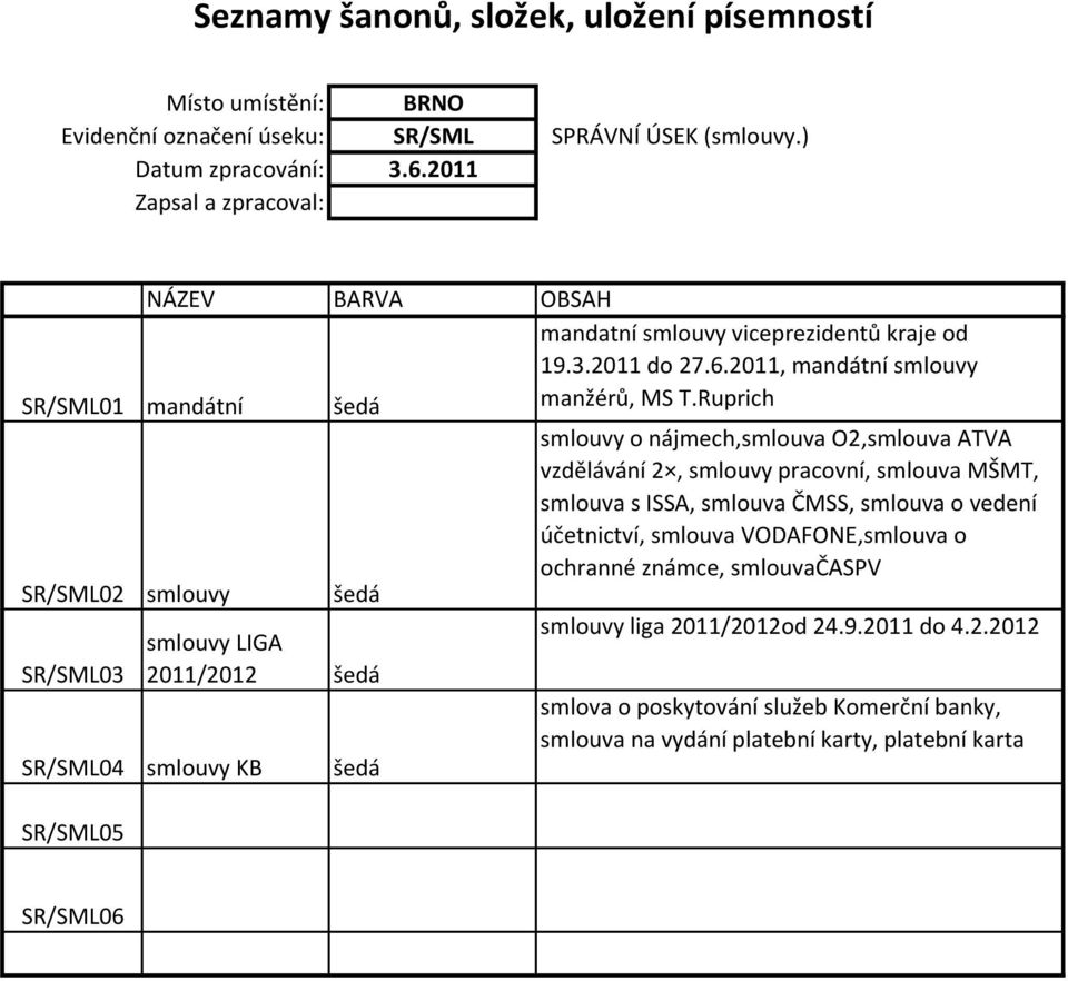 Ruprich smlouvy o nájmech,smlouva O2,smlouva ATVA vzdělávání 2, smlouvy pracovní, smlouva MŠMT, smlouva s ISSA, smlouva ČMSS, smlouva o vedení účetnictví, smlouva