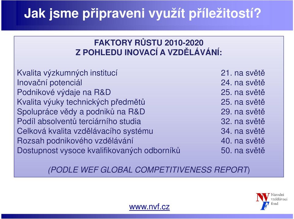 výuky technických předmětů Spolupráce vědy a podniků na R&D Podíl absolventů terciárního studia Celková kvalita vzdělávacího systému