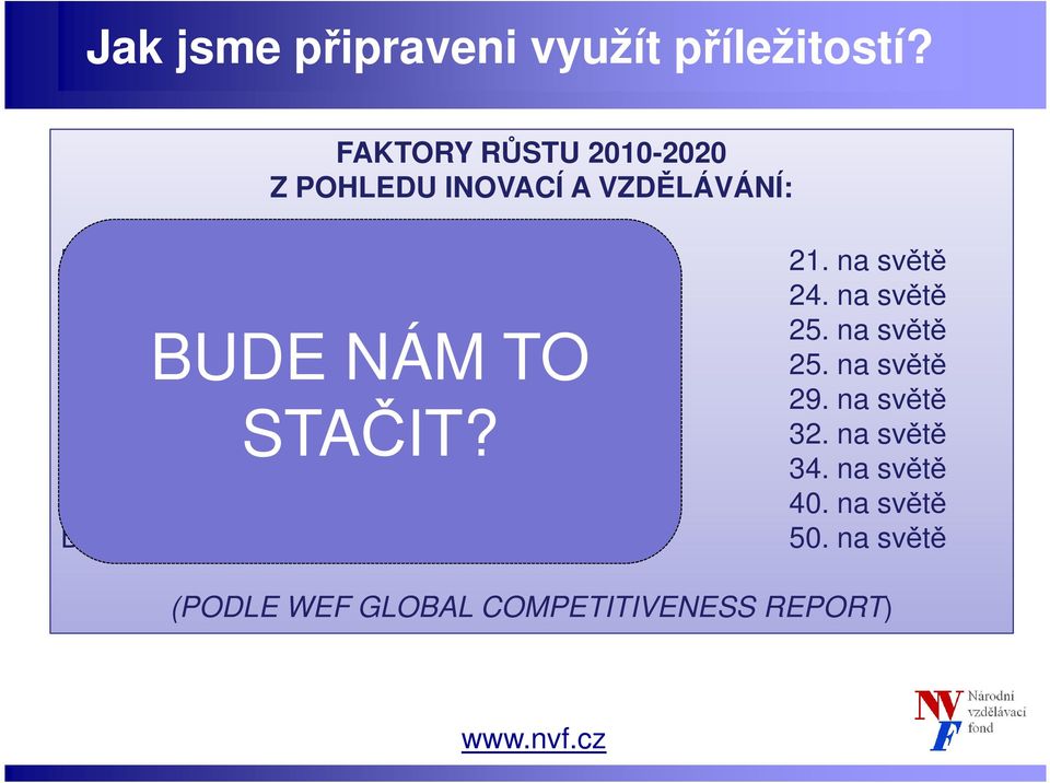 Kvalita výuky technických předmětů Spolupráce vědy a podniků na R&D Podíl absolventů STAČIT?