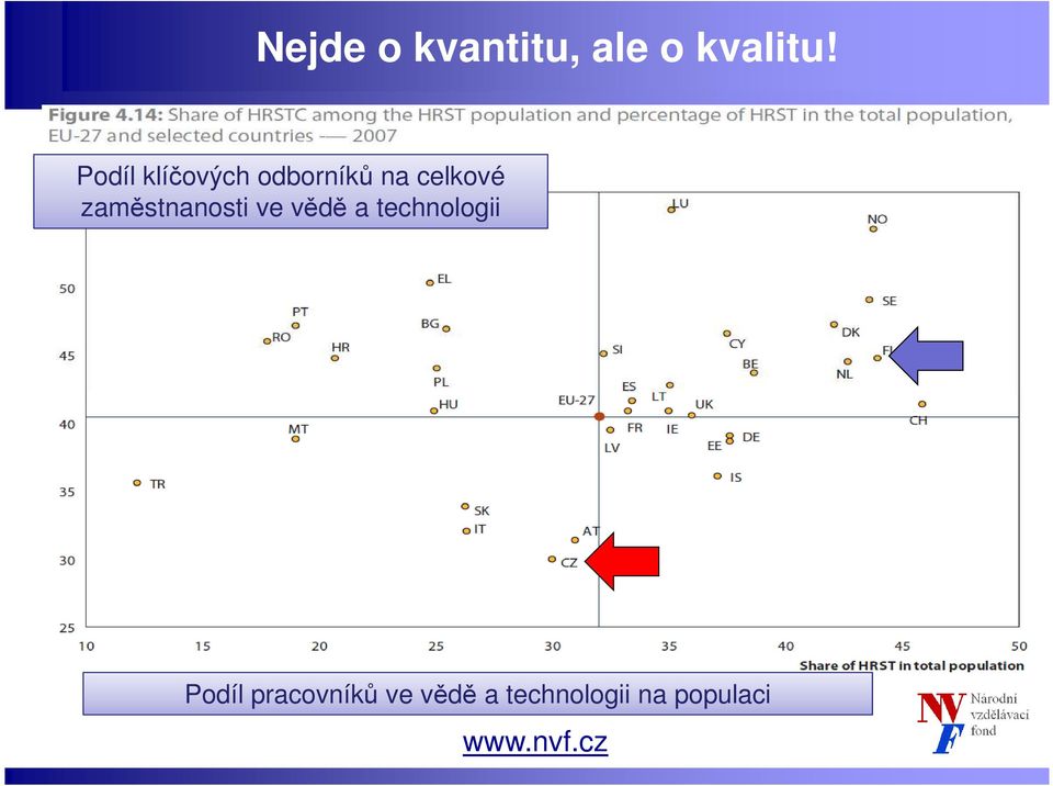 zaměstnanosti ve vědě a technologii