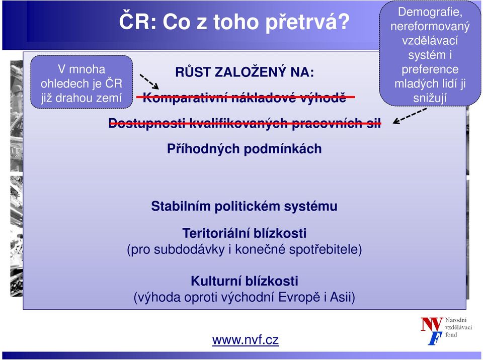 preference mladých lidí ji snižují Dostupnosti kvalifikovaných pracovních sil Příhodných podmínkách