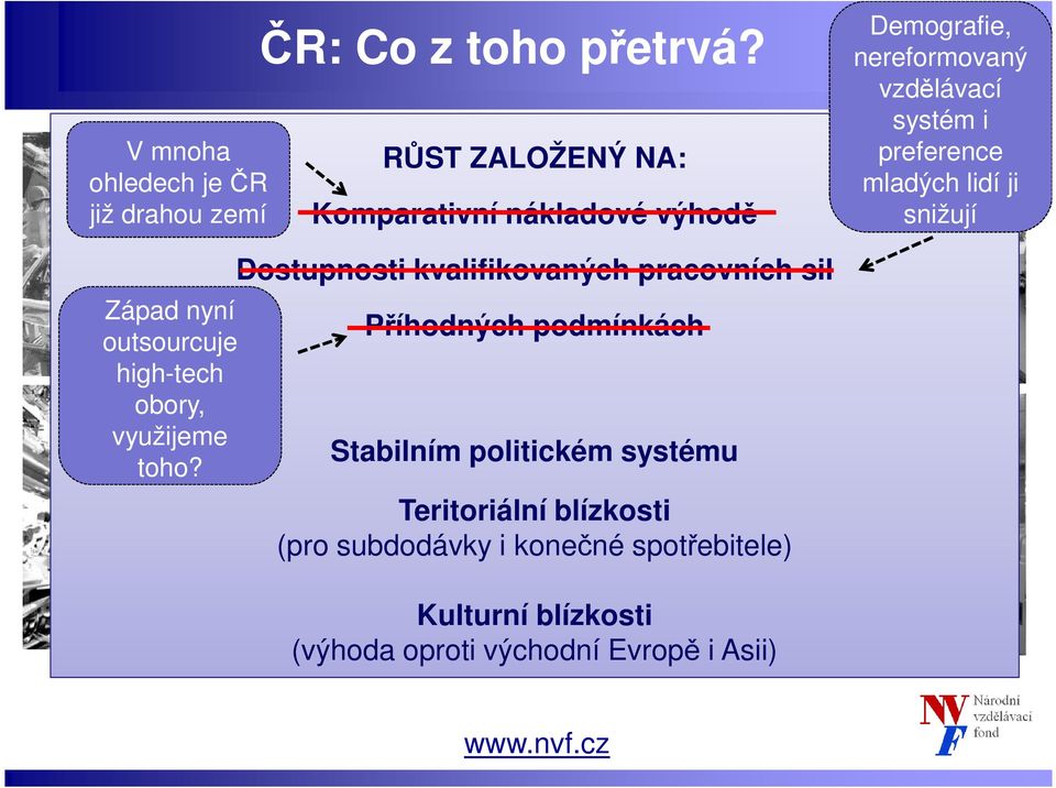 lidí ji snižují Západ nyní outsourcuje high-tech obory, využijeme toho?