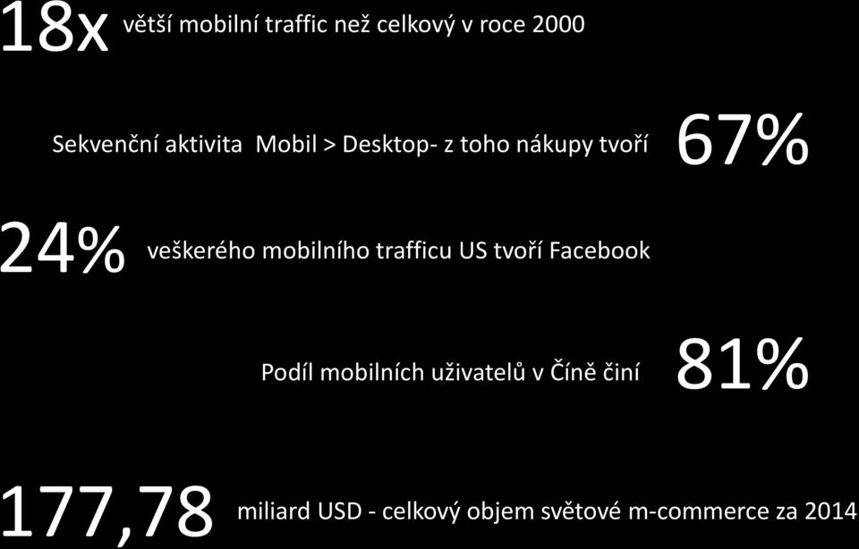 mobilního trafficu US tvoří Facebook Podíl mobilních uživatelů v