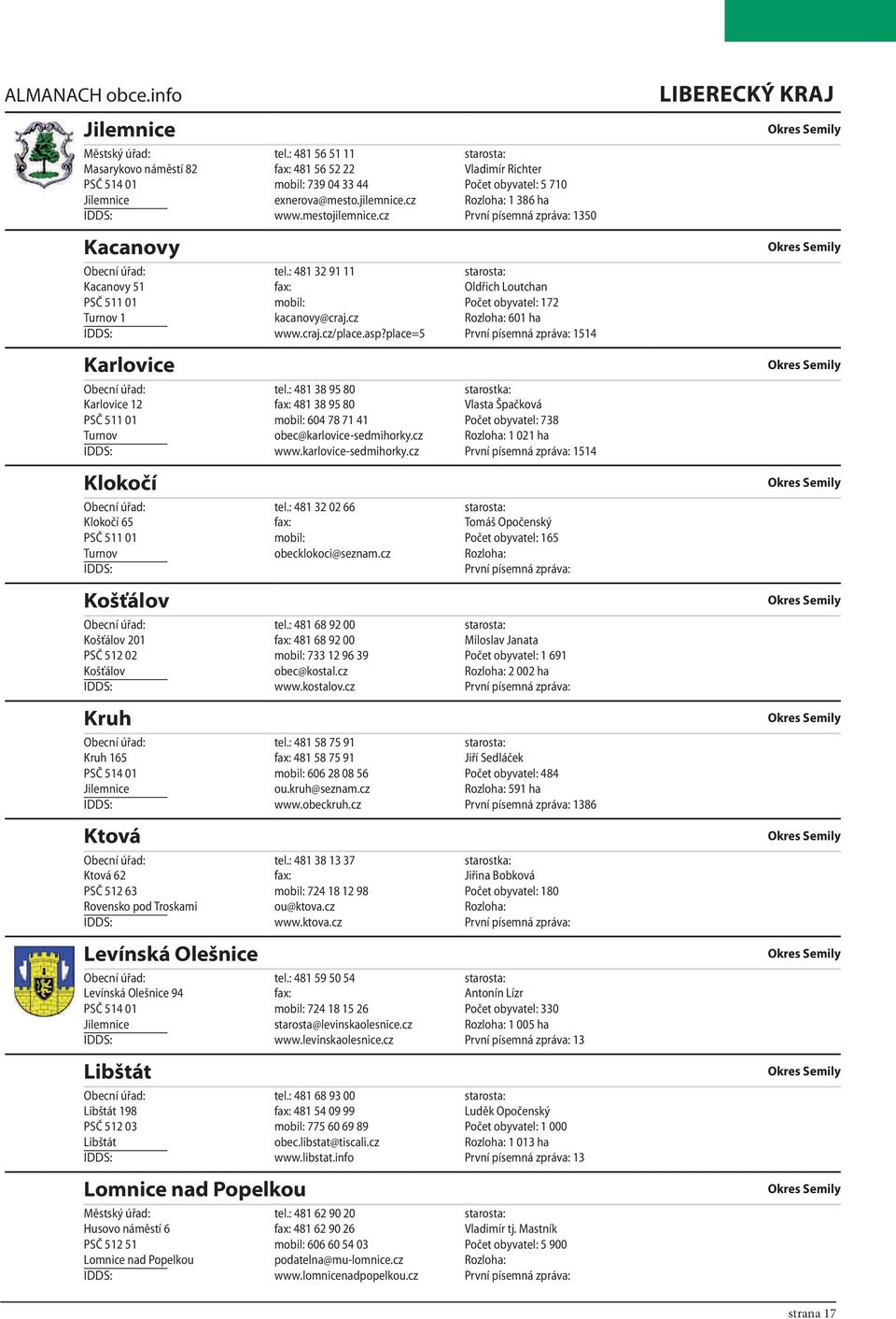 : 481 32 91 11 starosta: Kacanovy 51 fax: Oldřich Loutchan PSČ 511 01 mobil: Počet obyvatel: 172 Turnov 1 kacanovy@craj.cz Rozloha: 601 ha IDDS: www.craj.cz/place.asp?