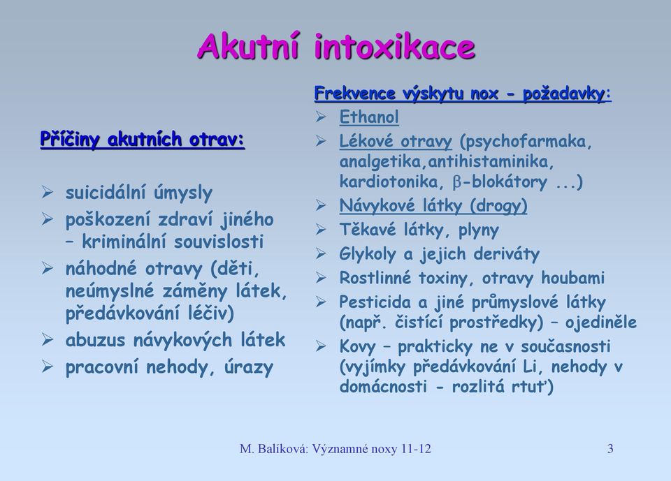 analgetika,antihistaminika, kardiotonika, b-blokátory.