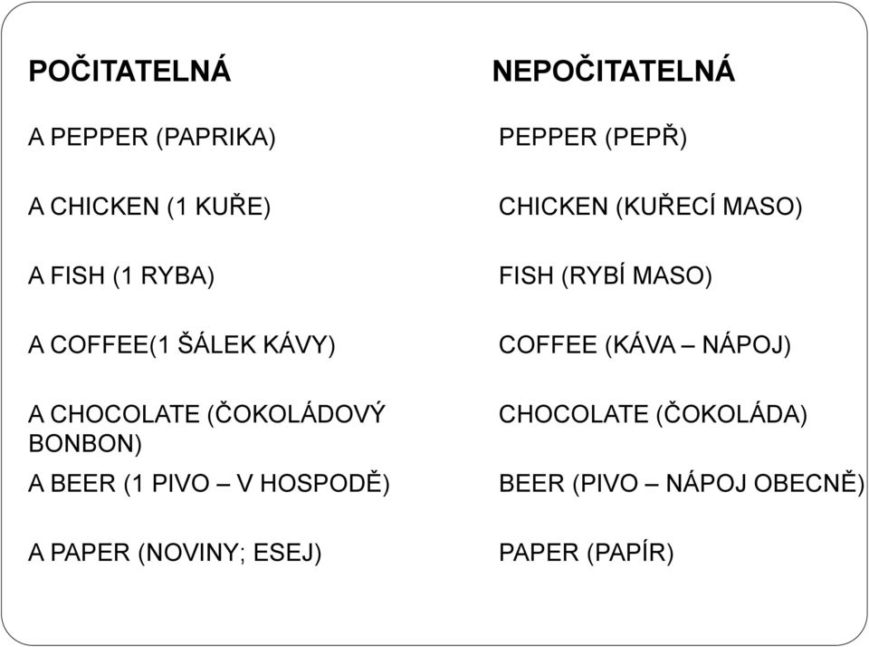 (NOVINY; ESEJ) NEPOČITATELNÁ PEPPER (PEPŘ) CHICKEN (KUŘECÍ MASO) FISH (RYBÍ