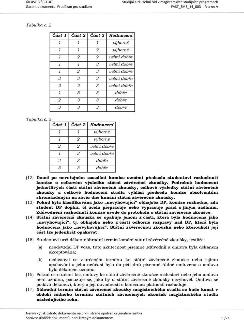 Část 2 Hodnocení 1 1 výborně 1 2 výborně 2 2 velmi dobře 1 3 velmi dobře 2 3 dobře 3 3 dobře (12) Ihned po neveřejném zasedání komise oznámí předseda studentovi rozhodnutí komise o celkovém výsledku