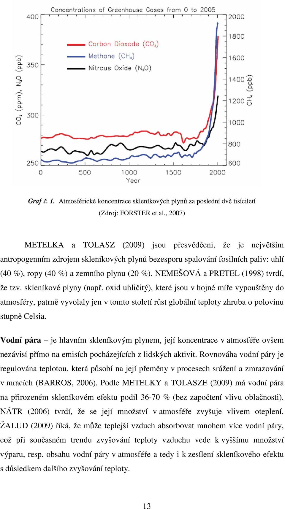 NEMEŠOVÁ a PRETEL (1998) tvrdí, že tzv. skleníkové plyny (např.