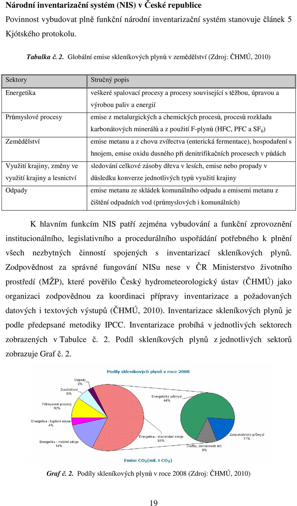 veškeré spalovací procesy a procesy související s těžbou, úpravou a výrobou paliv a energií emise z metalurgických a chemických procesů, procesů rozkladu karbonátových minerálů a z použití F-plynů