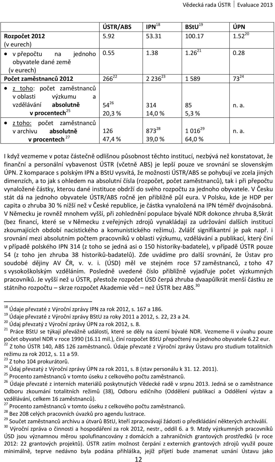 absolutně 126 v procentech 27 47,4 % 314 14,0 % 873 28 39,0 % 85 5,3 % 1 016 29 64,0 % I když vezmeme v potaz částečně odlišnou působnost těchto institucí, nezbývá než konstatovat, že finanční a