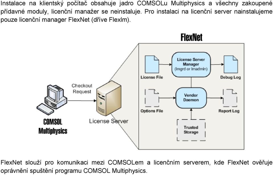 Pro instalaci na licenční server nainstalujeme pouze licenční manager FlexNet (dříve