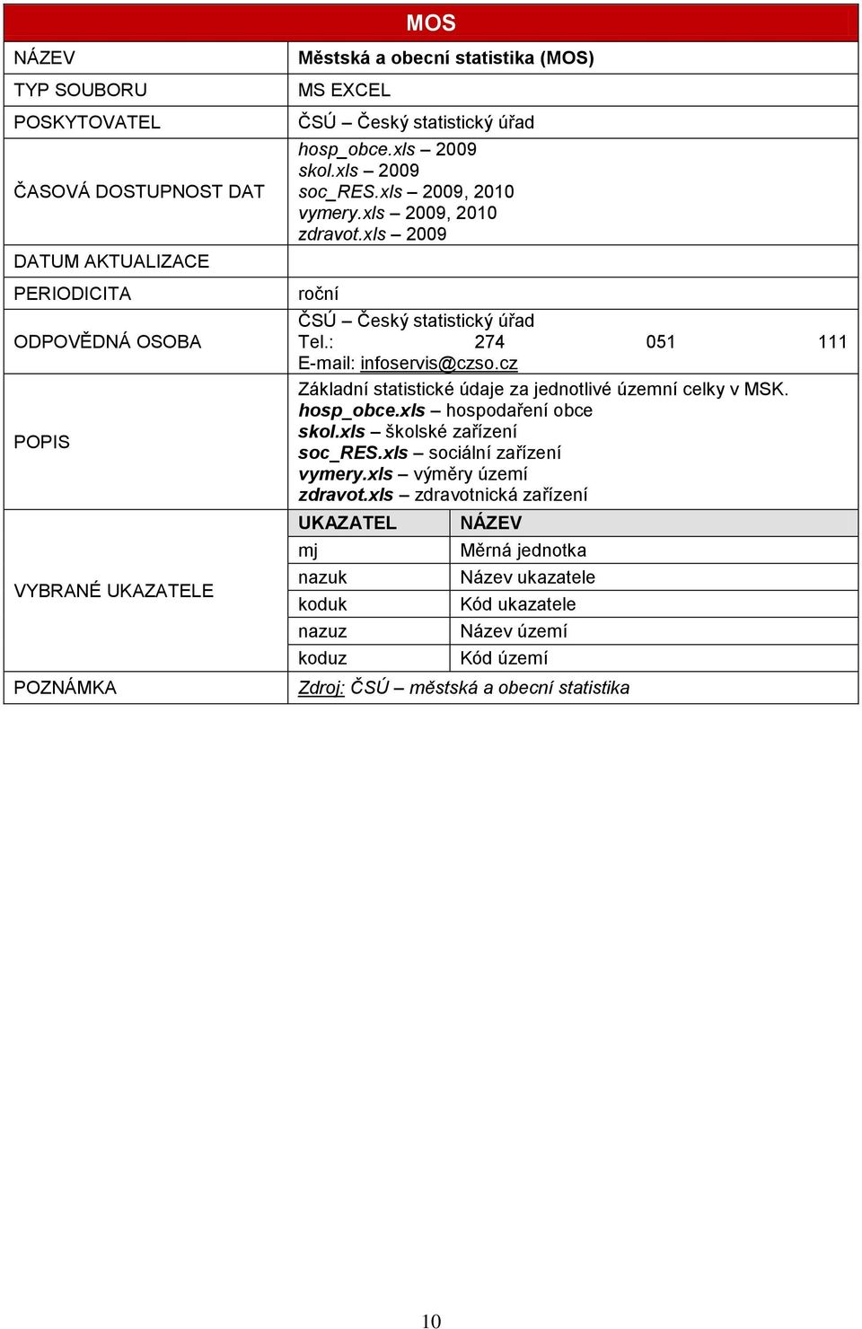 cz Základní statistické údaje za jednotlivé územní celky v MSK. hosp_obce.xls hospodaření obce skol.xls školské zařízení soc_res.