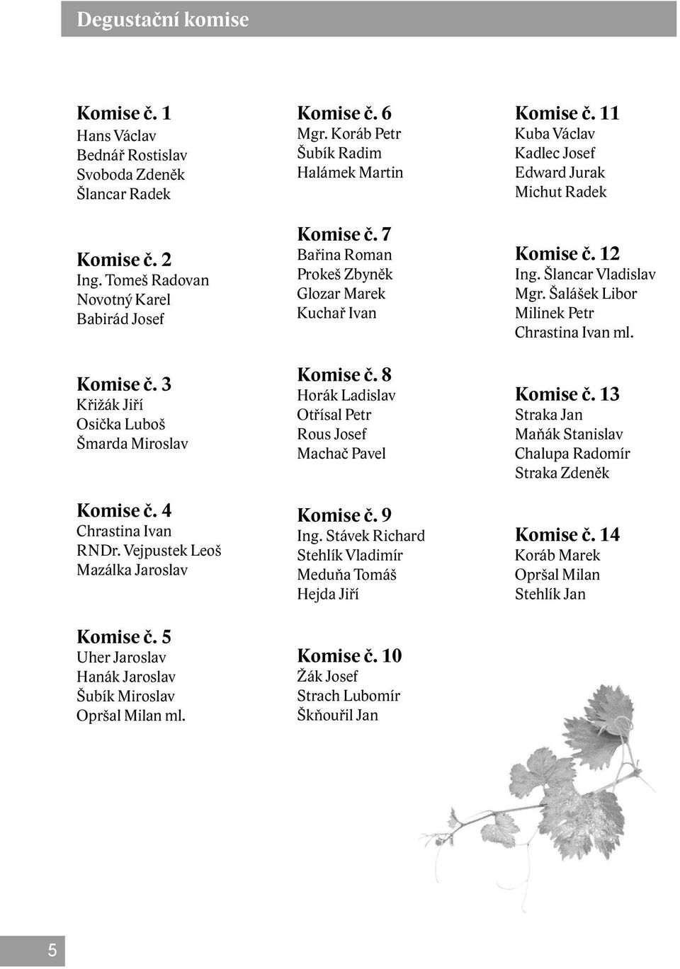 Koráb Petr Šubík Radim Halámek Martin Komise č. 7 Bařina Roman Prokeš Zbyněk Glozar Marek Kuchař Ivan Komise č. 8 Horák Ladislav Otřísal Petr Rous Josef Machač Pavel Komise č. 9 Ing.