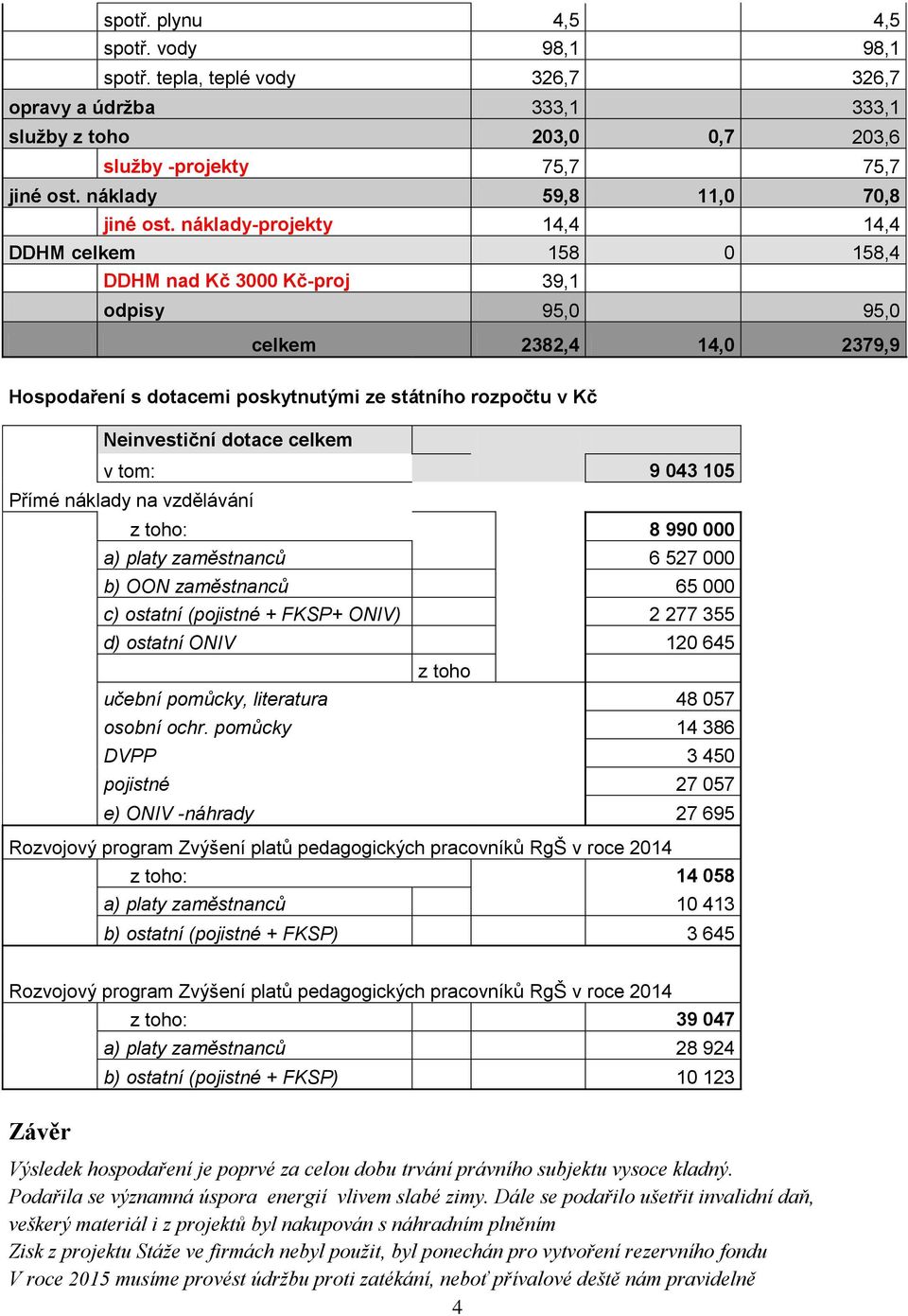 náklady-projekty 14,4 14,4 DDHM celkem 158 0 158,4 DDHM nad Kč 3000 Kč-proj 39,1 odpisy 95,0 95,0 celkem 2382,4 14,0 2379,9 Hospodaření s dotacemi poskytnutými ze státního rozpočtu v Kč Neinvestiční