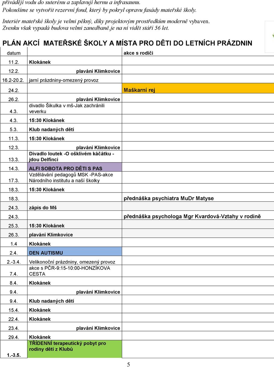 PLÁN AKCÍ MATEŘSKÉ ŠKOLY A MÍSTA PRO DĚTI DO LETNÍCH PRÁZDNIN datum 11.2. Klokánek 12.2. plavání Klimkovice 16.2-20.2. jarní prázdniny-omezený provoz akce s rodiči 24.2. Maškarní rej 26.2. plavání Klimkovice divadlo Šikulka v mš-jak zachránili 4.