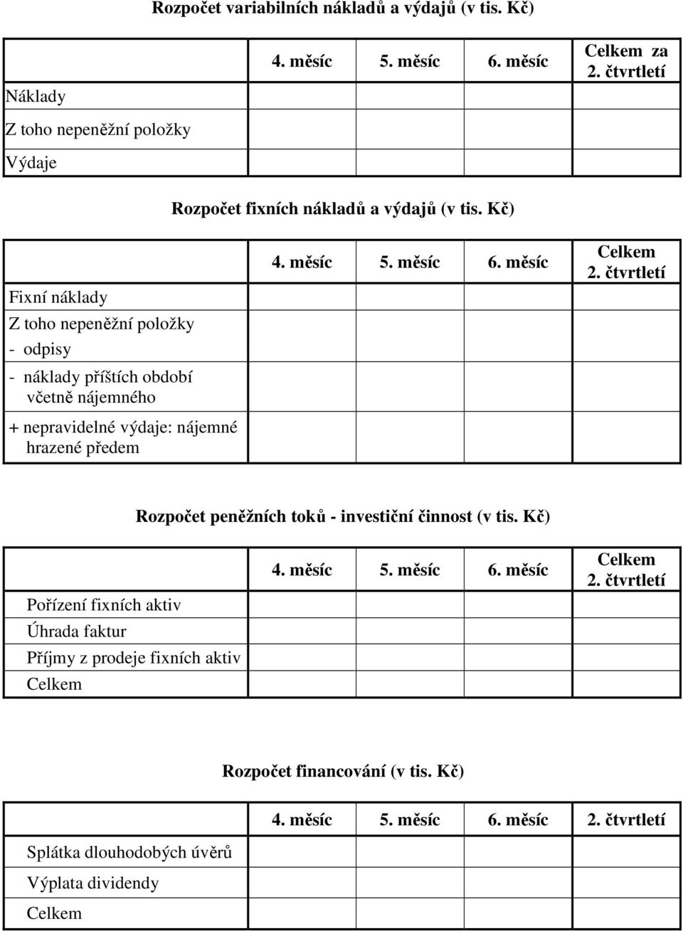 Kč) Fixní náklady Z toho nepeněžní položky - odpisy - náklady příštích období včetně nájemného + nepravidelné výdaje: nájemné hrazené předem 4. měsíc 5.
