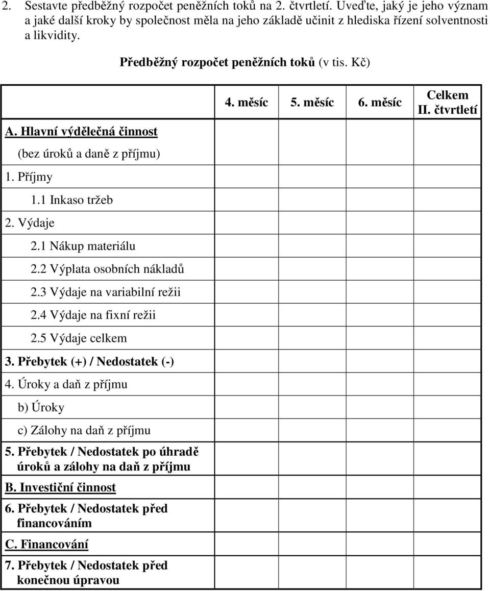 3 Výdaje na variabilní režii 2.4 Výdaje na fixní režii 2.5 Výdaje celkem 3. Přebytek (+) / Nedostatek (-) 4. Úroky a daň z příjmu b) Úroky c) Zálohy na daň z příjmu 5.