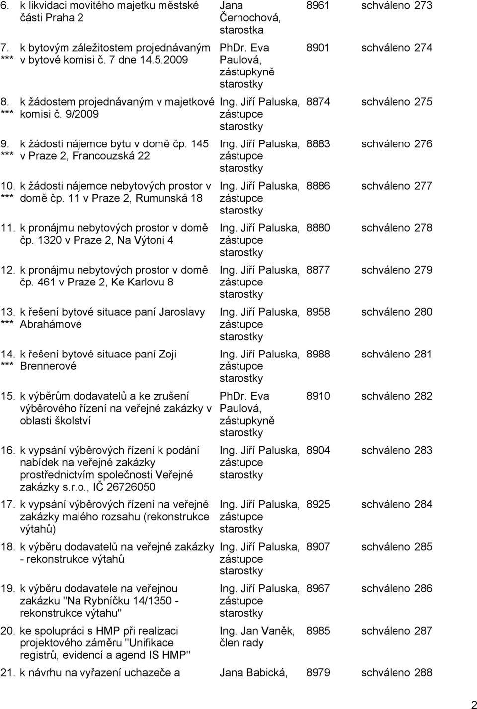 k pronájmu nebytových prostor v domě čp. 1320 v Praze 2, Na Výtoni 4 12. k pronájmu nebytových prostor v domě čp. 461 v Praze 2, Ke Karlovu 8 13. *** 14.