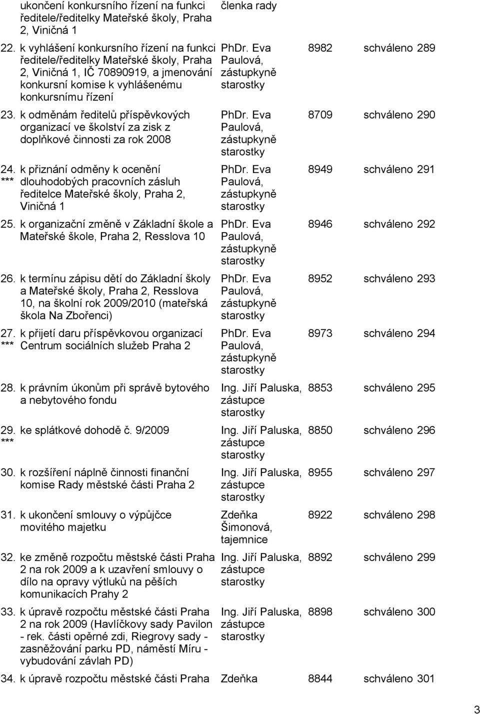 k odměnám ředitelů příspěvkových organizací ve školství za zisk z doplňkové činnosti za rok 2008 24.