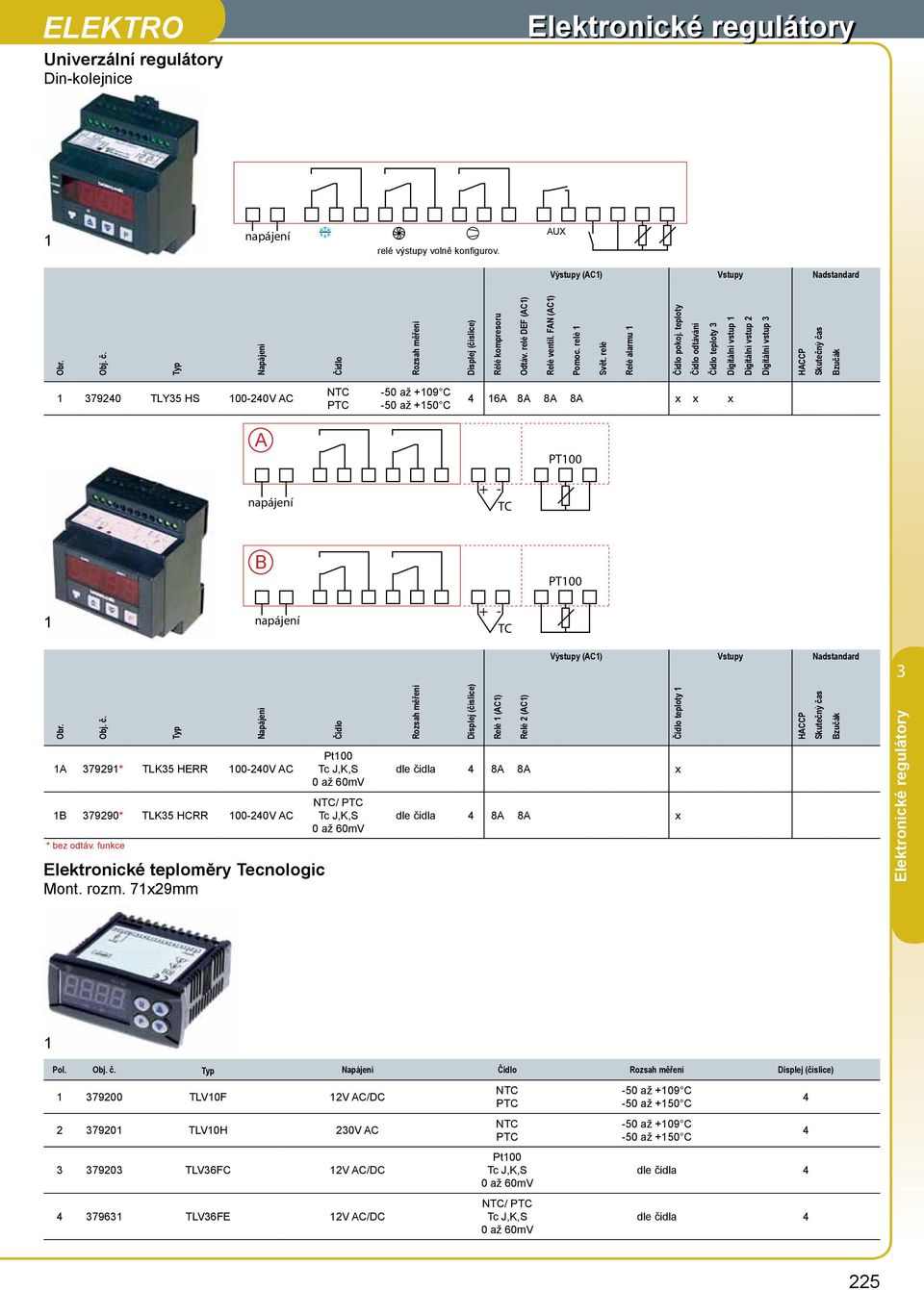 funkce Elektronické teploměry Tecnologic Mont. rozm.