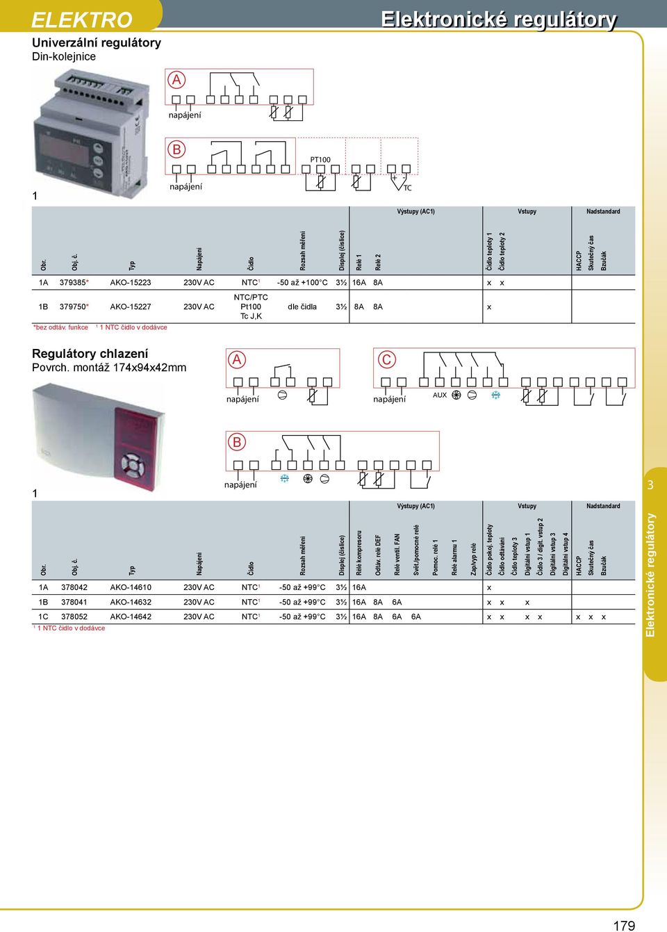 relé DEF Relé ventil. FN Svět./pomocné relé Pomoc. relé Relé alarmu Zap/vyp relé pokoj. teploty odtávání teploty Digitální vstup / digit.