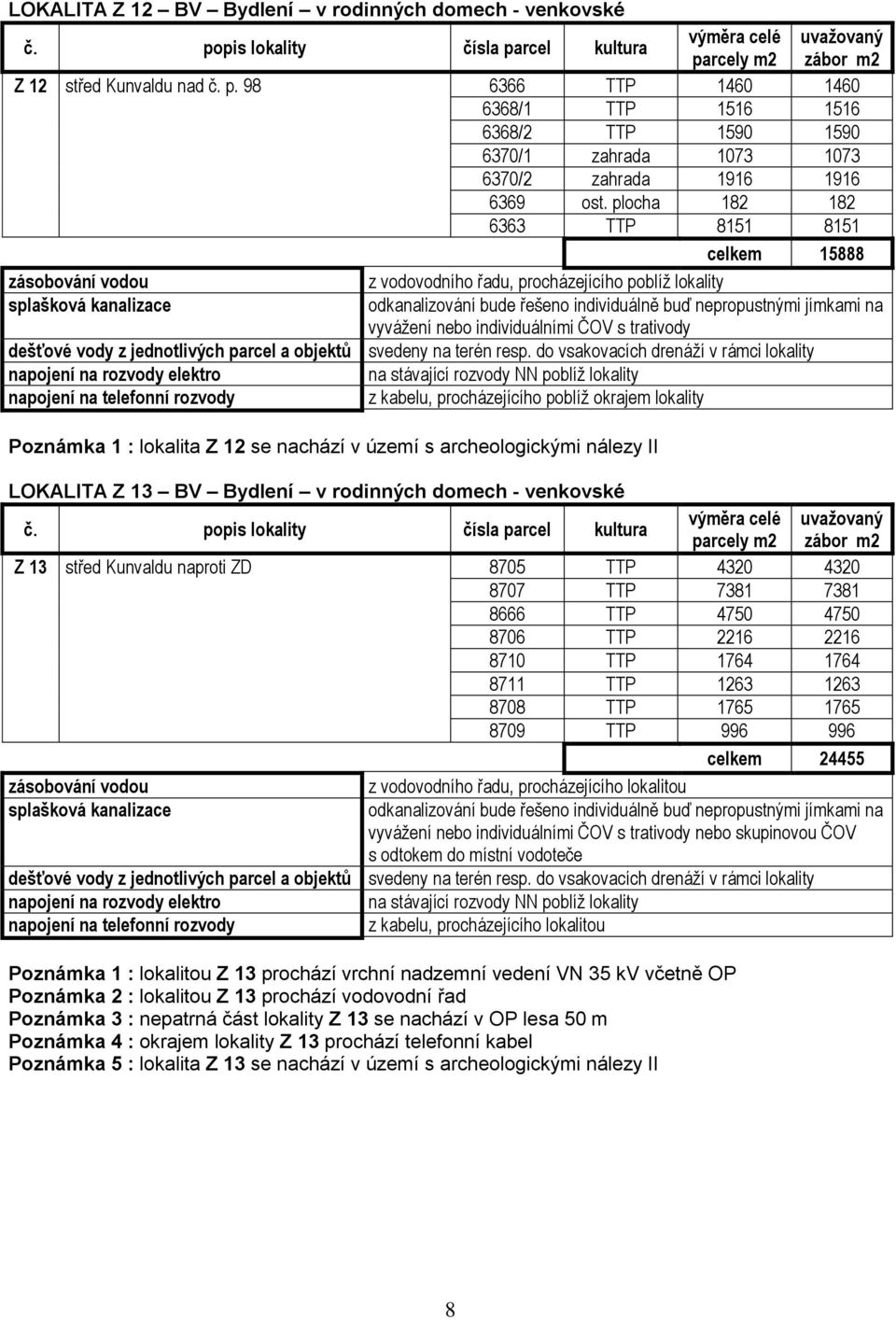 plocha 182 182 6363 TTP 8151 8151 celkem 15888 zásobování vodou z vodovodního řadu, procházejícího poblíž lokality splašková kanalizace odkanalizování bude řešeno individuálně buď nepropustnými