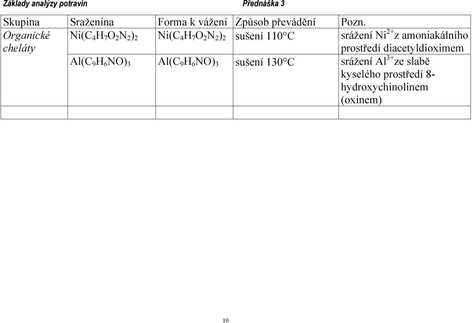 srážení Ni 2+ z amoniakálního prostředí diacetyldioximem Al(C 9 H 6 NO) 3