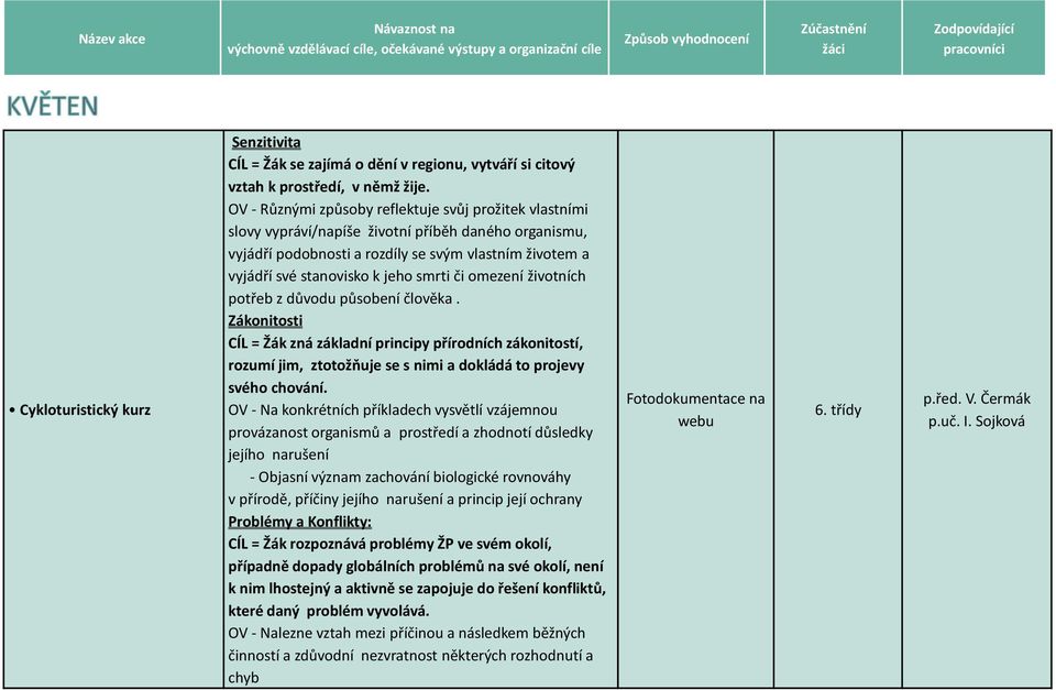 smrti či omezení životních potřeb z důvodu působení člověka. Zákonitosti CÍL = Žák zná základní principy přírodních zákonitostí, rozumí jim, ztotožňuje se s nimi a dokládá to projevy svého chování.