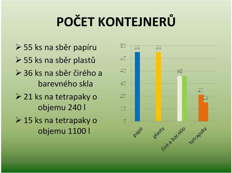 barevného skla 21 ks na tetrapaky o