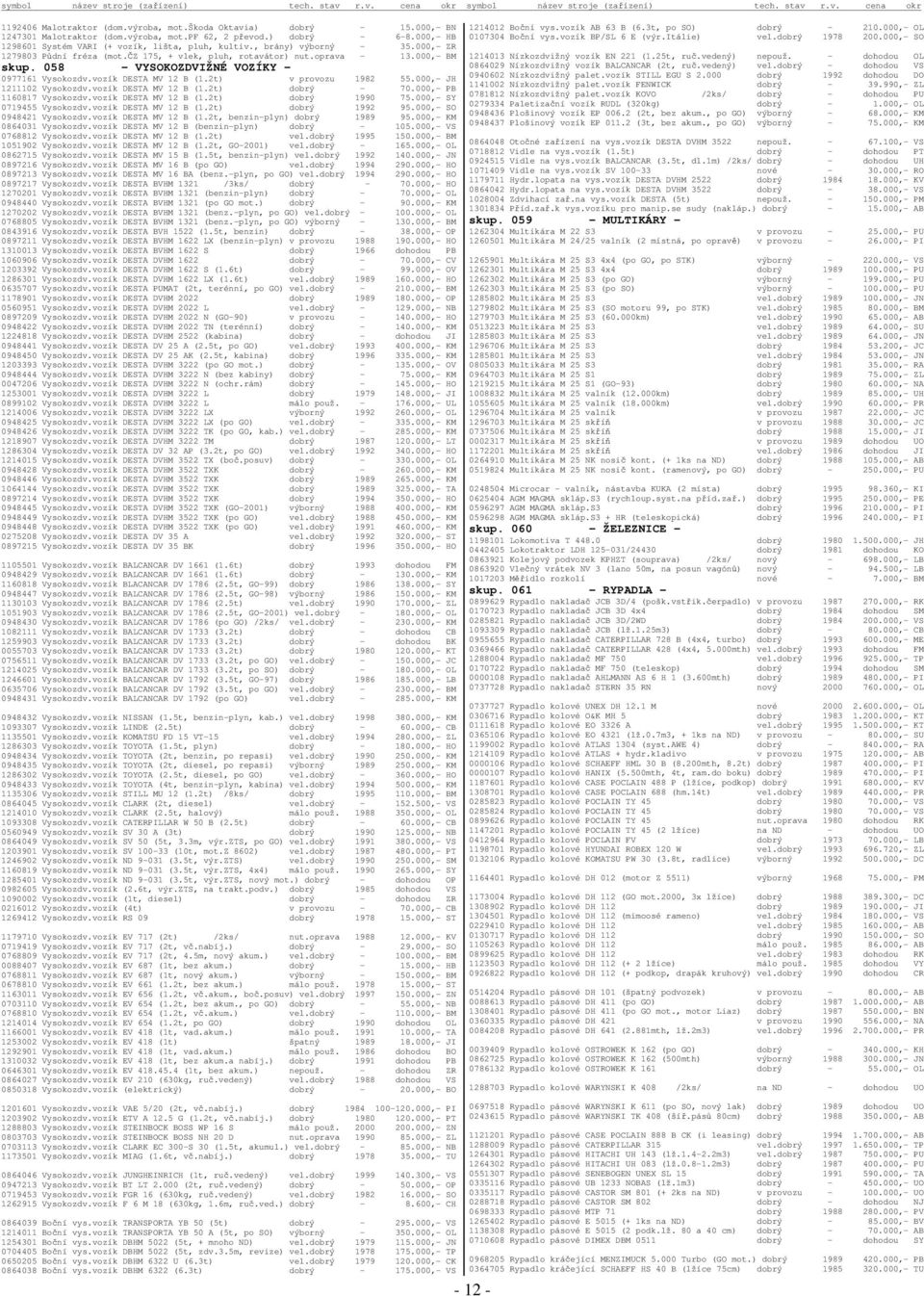 2t) v provozu 1982 55.000,- JH 1211102 Vysokozdv.vozík DESTA MV 12 B (1.2t) dobrý - 70.000,- PB 1160817 Vysokozdv.vozík DESTA MV 12 B (1.2t) dobrý 1990 75.000,- SY 0719455 Vysokozdv.