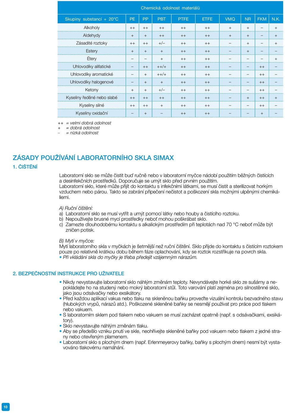 ++/+ ++ ++ ++ Uhlovodíky halogenové + + ++ ++ ++ Ketony + + +/ ++ ++ ++ Kyseliny ředěné nebo slabé ++ ++ ++ ++ ++ + ++ + Kyseliny silné ++ ++ + ++ ++ ++ Kyseliny oxidační + ++ ++ + ++ = velmi dobrá