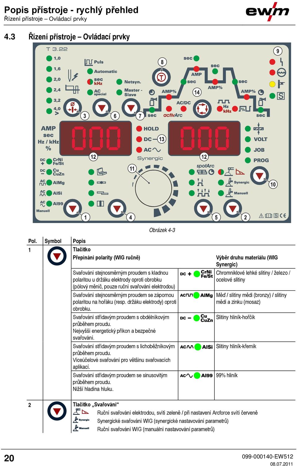 stejnosměrným proudem se zápornou polaritou na hořáku (resp. držáku elektrody) oproti obrobku. Svařování střídavým proudem s obdélníkovým průběhem proudu.